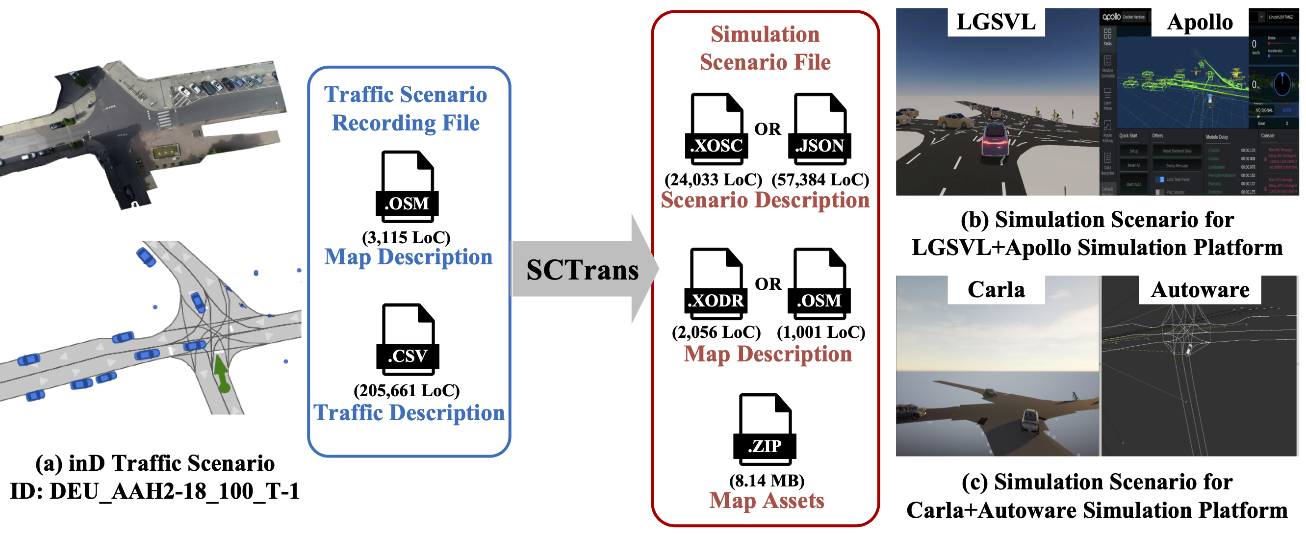 SCTRans-running-example